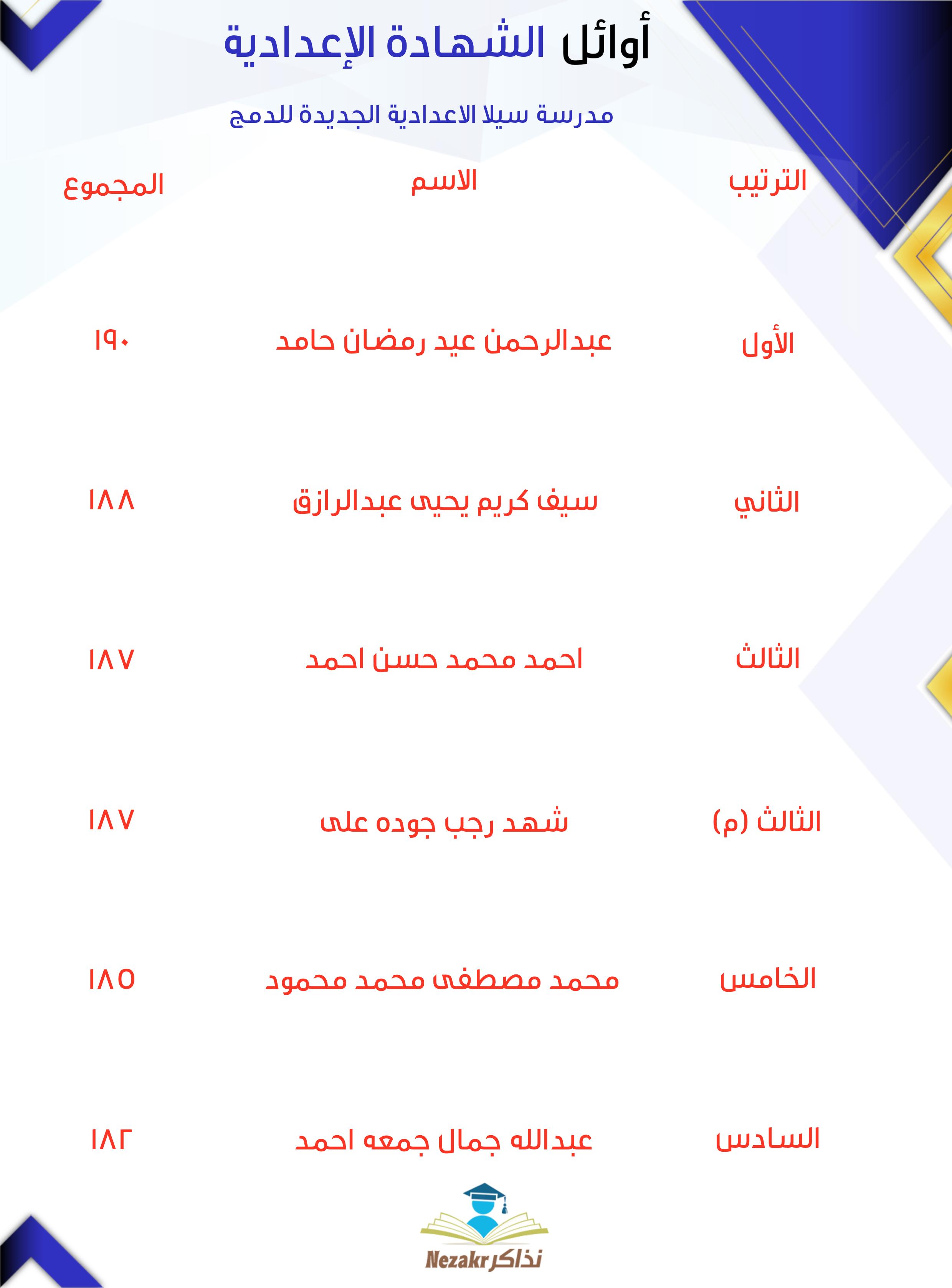 قائمة الأوائل  
